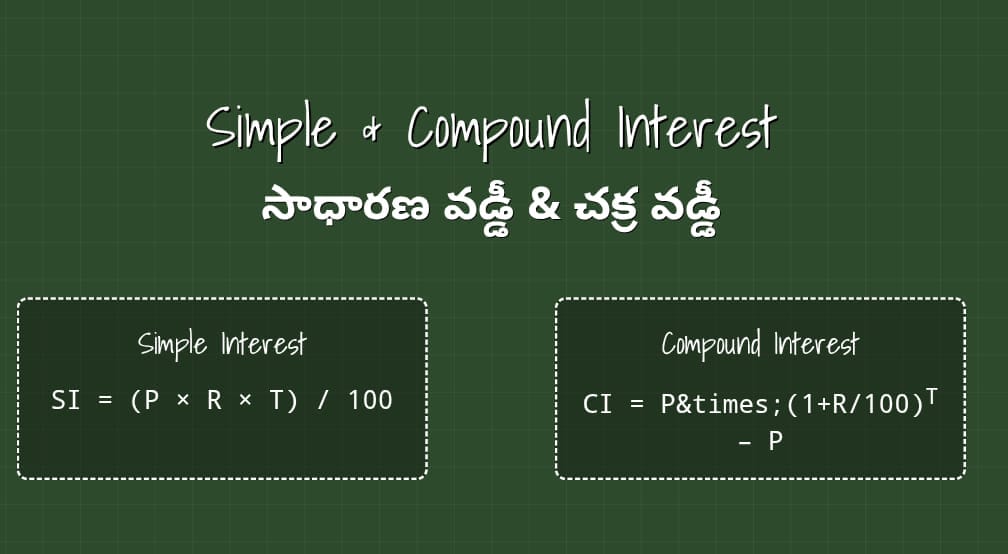 SIMPLE & COMPOUND INTEREST (సాధారణ వడ్డీ మరియు చక్ర వడ్డీ)